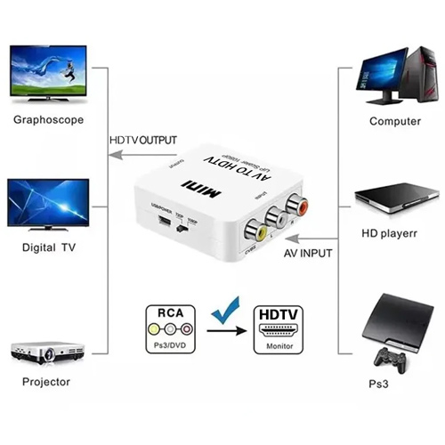 Конвертер AV RCA - HDMI видео, аудио, FullHD 1080p