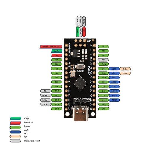 ATTINY88 HW-Tiny 16МГц Type-C, плата разработчика
