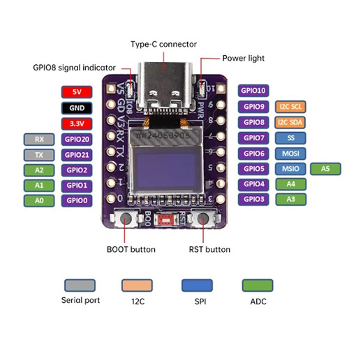 ESP32-C3 0.42" Wi-Fi Bluetooth Type-C, плата разработчика