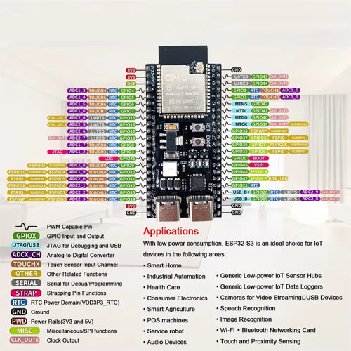 ESP32-S3 N16R8 44pin DevKitC-1 Wi-Fi Bluetooth с IPEX, плата разработчика